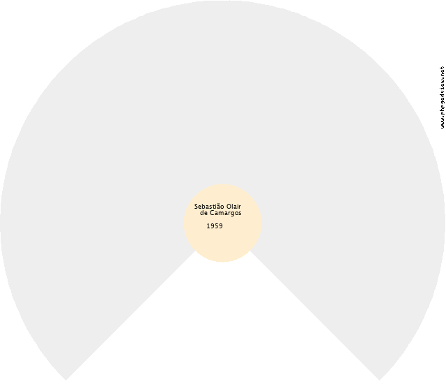José Francisco Eigi Machado Gráfico de Ascendência