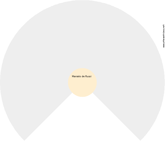 Glauciane da Silva Cruz Gráfico de Ascendência